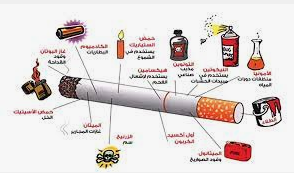 صورة انتشار ظاهرة التبغ بعد تقلصها مؤخرا