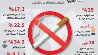 صورة التدخين… عدوان بلا هوادة